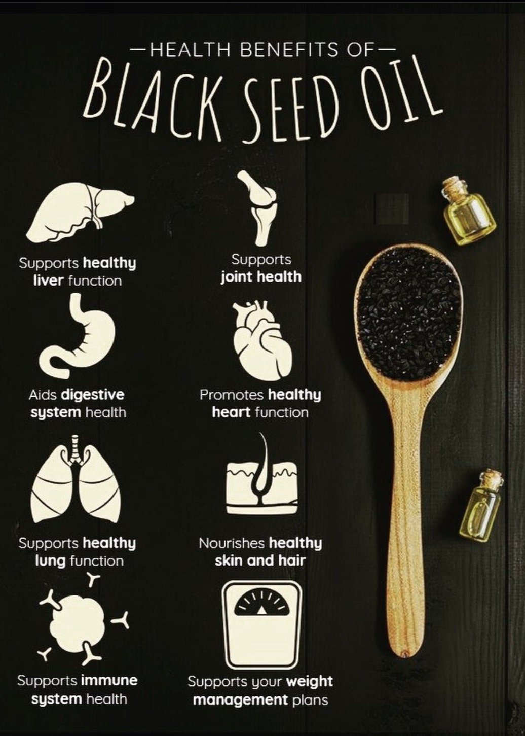 NIGELLA SATIVA SUPPLEMENT - Pure Scents